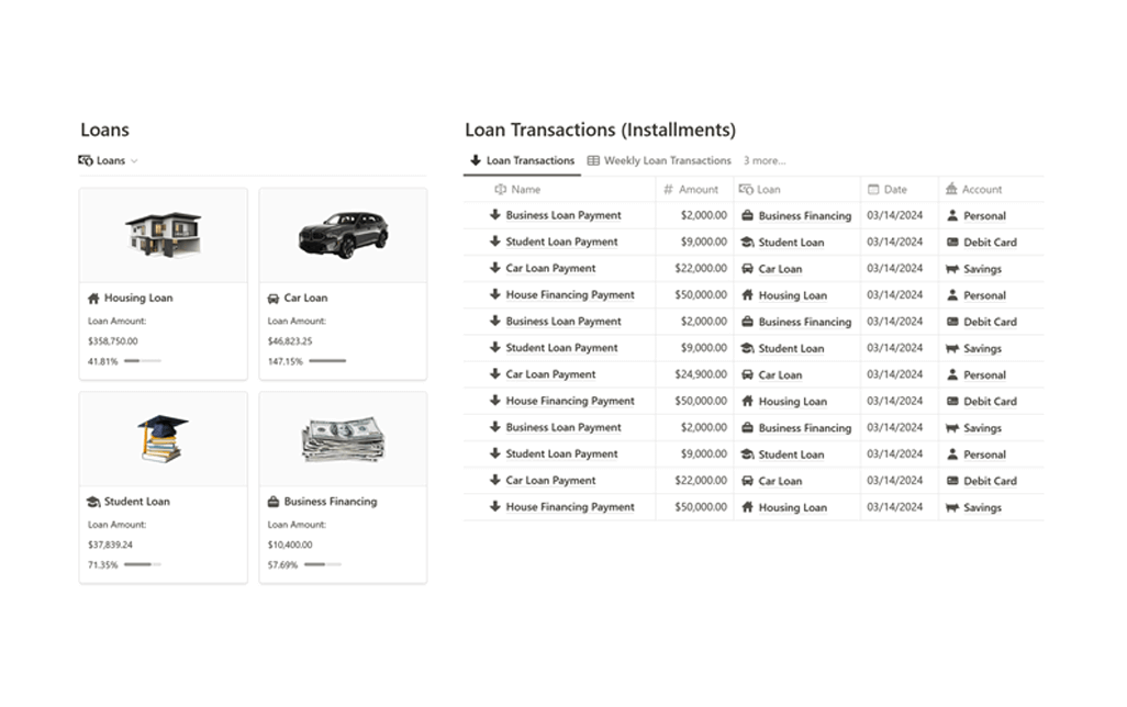 Loans